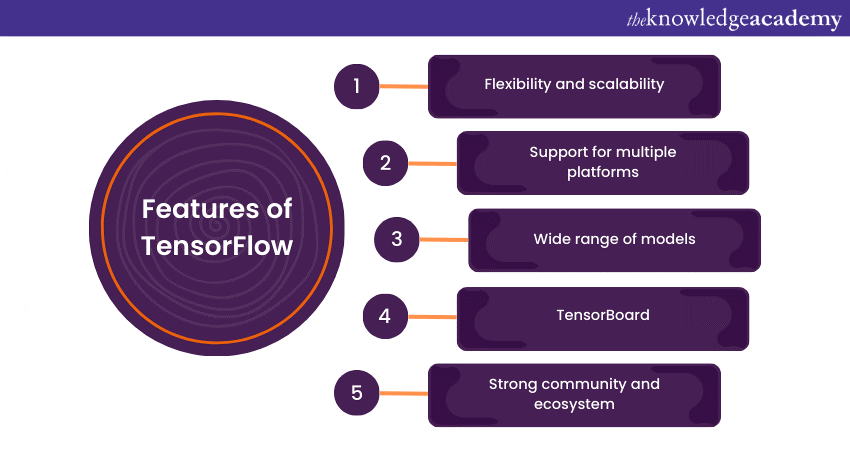 Advantages of using Tensorflow