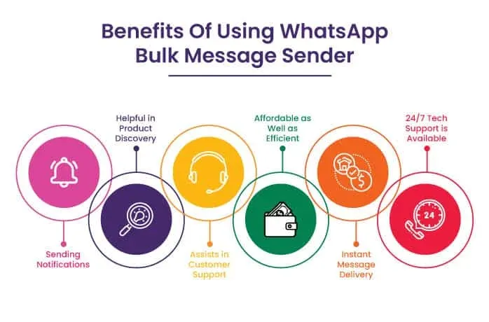 Benefits of WhatsApp Bulk Messaging