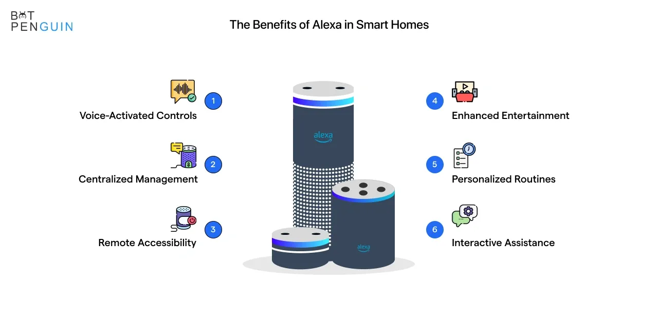 The Benefits of Alexa in Smart Homes