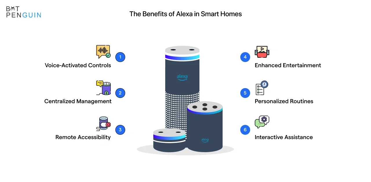 ALEXA SMART PROPERTIES