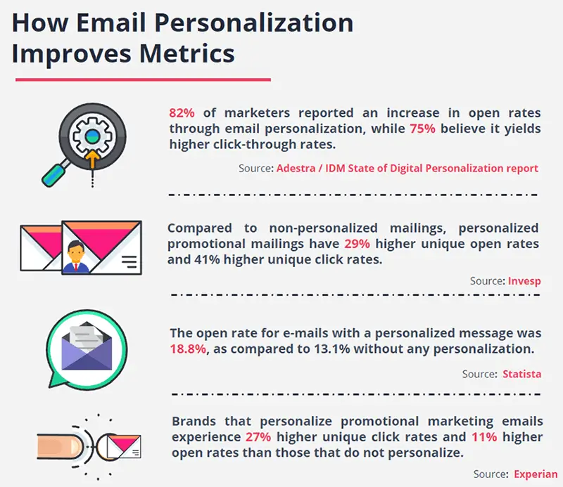 Benefits of Personalization in Email Marketing