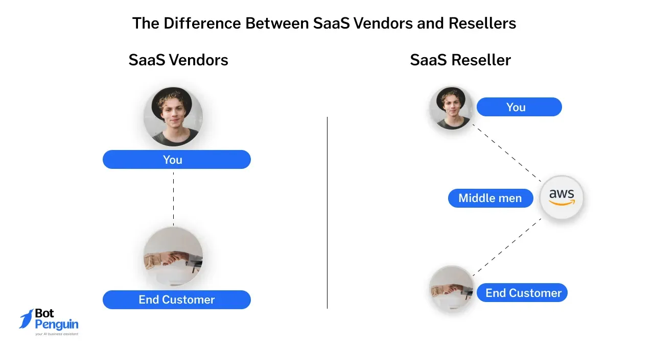 The Difference Between SaaS Vendors and Resellers