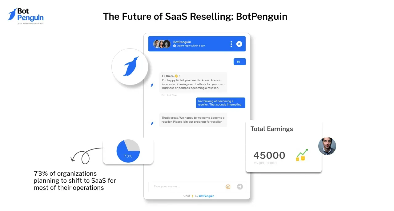 The Future of SaaS Reselling: BotPenguin