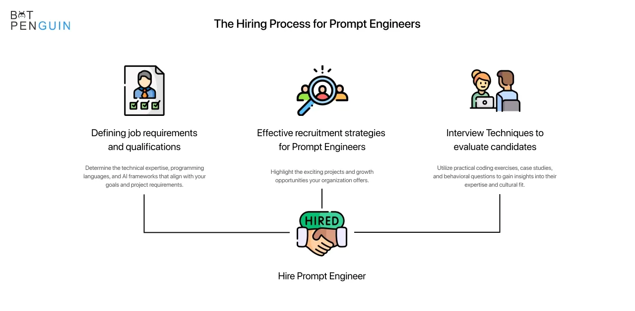 The Hiring Process for Prompt Engineers