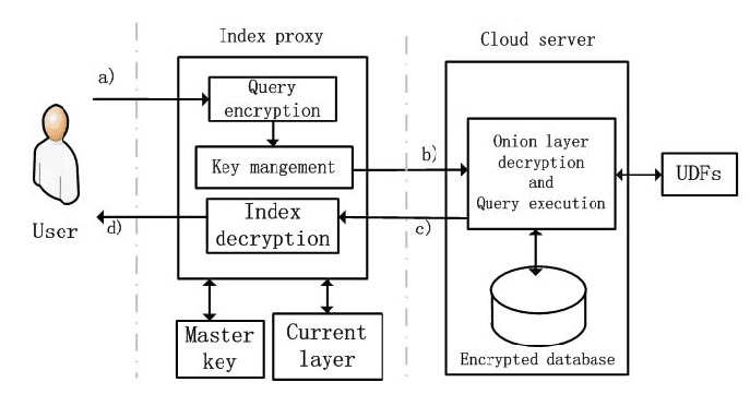 Data Retrieval