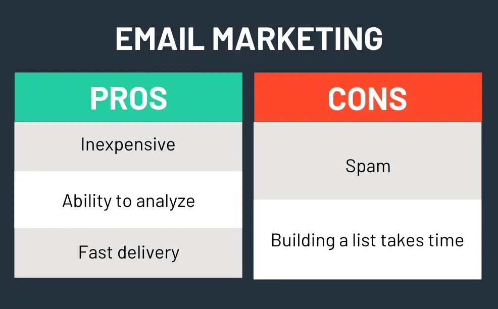 The Pros and Cons of Email Marketing