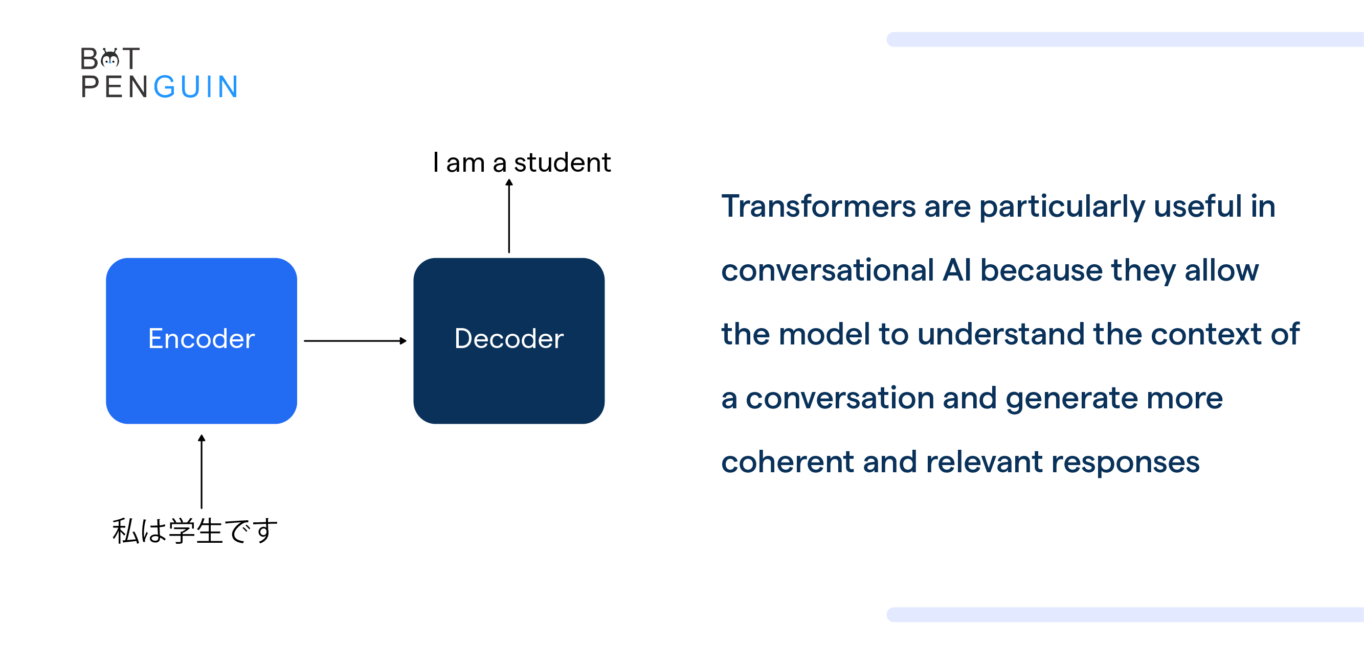 The Role of Transformers in ChatGPT.