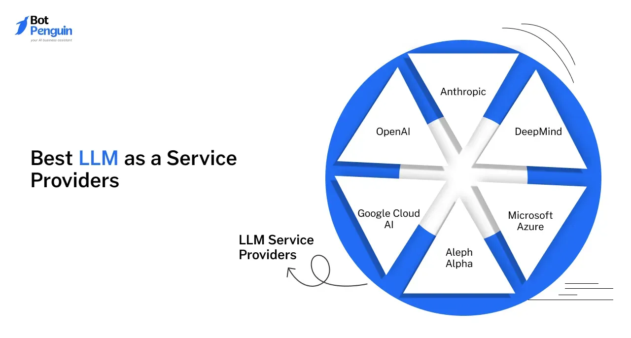 The Top 10 Best LLM as a Service Providers in 2024