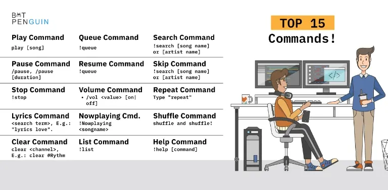 The Top 15 Commands