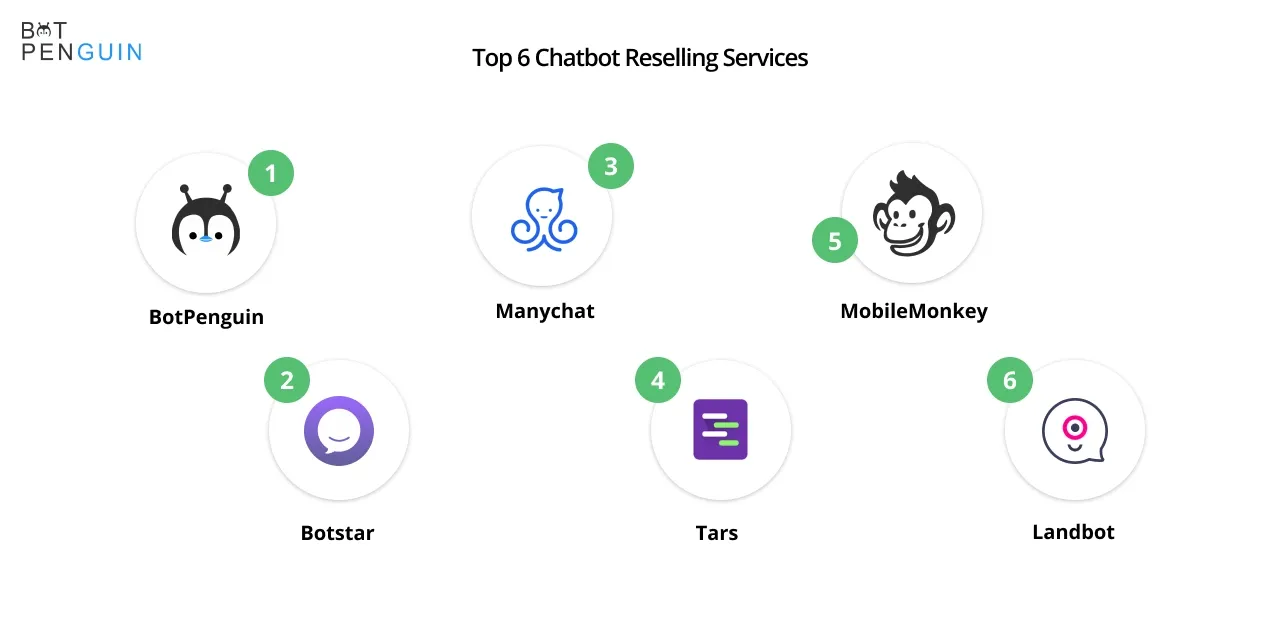 The top 6 chatbot reselling services to choose right away!