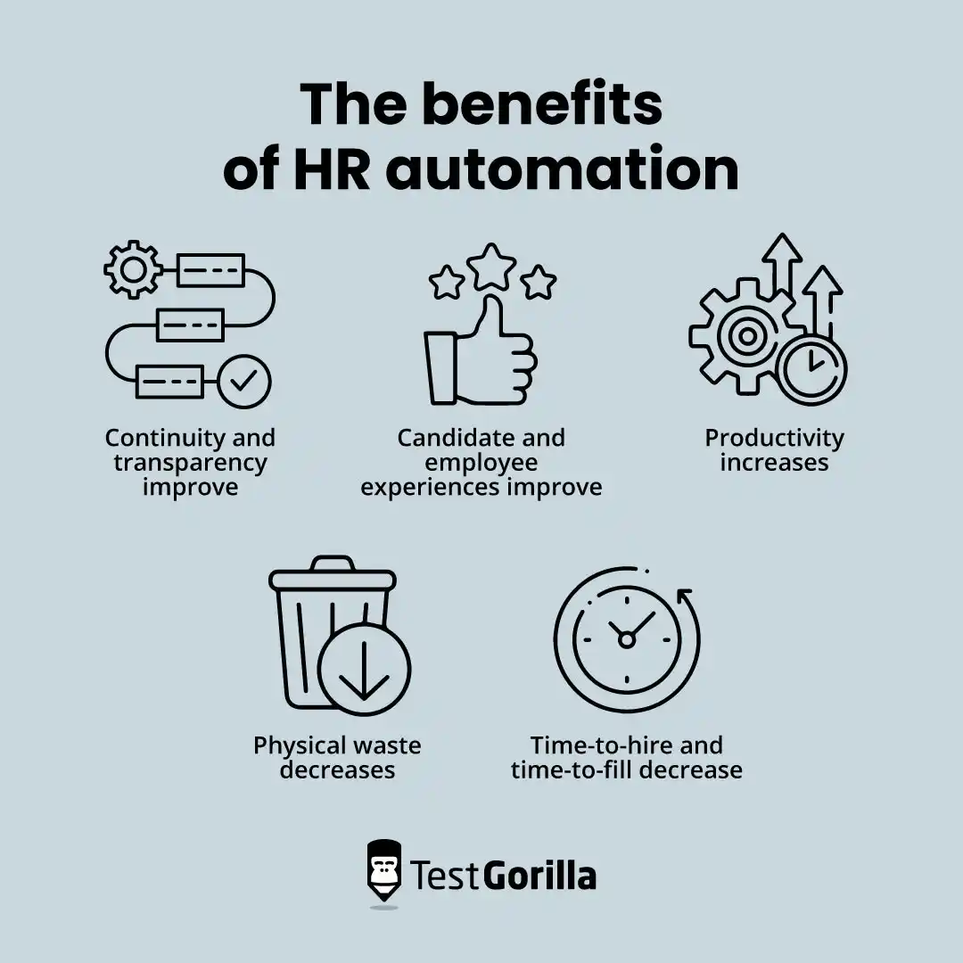 Benefits of HR Automation Best Practices