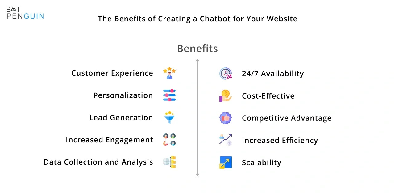 The benefits of creating a chatbot for your website.