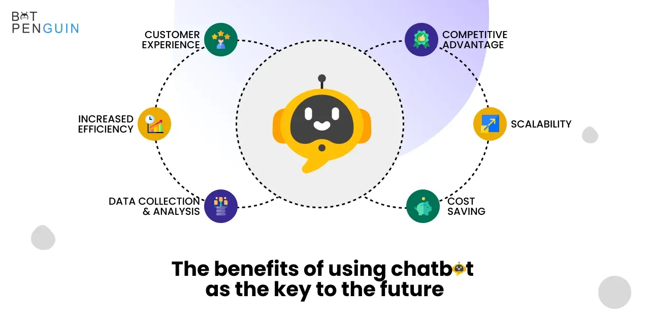 The benefits of using chatbot as the key to the future