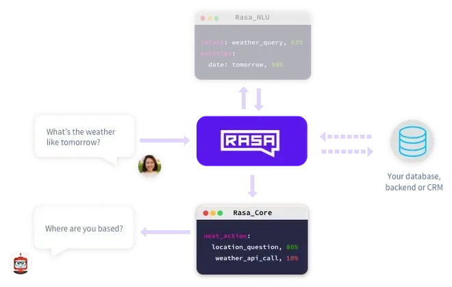 Rasa chatbot framework