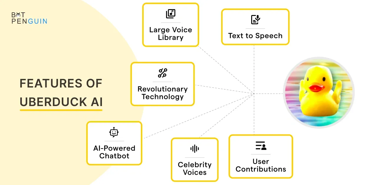 The features of Uberduck AI