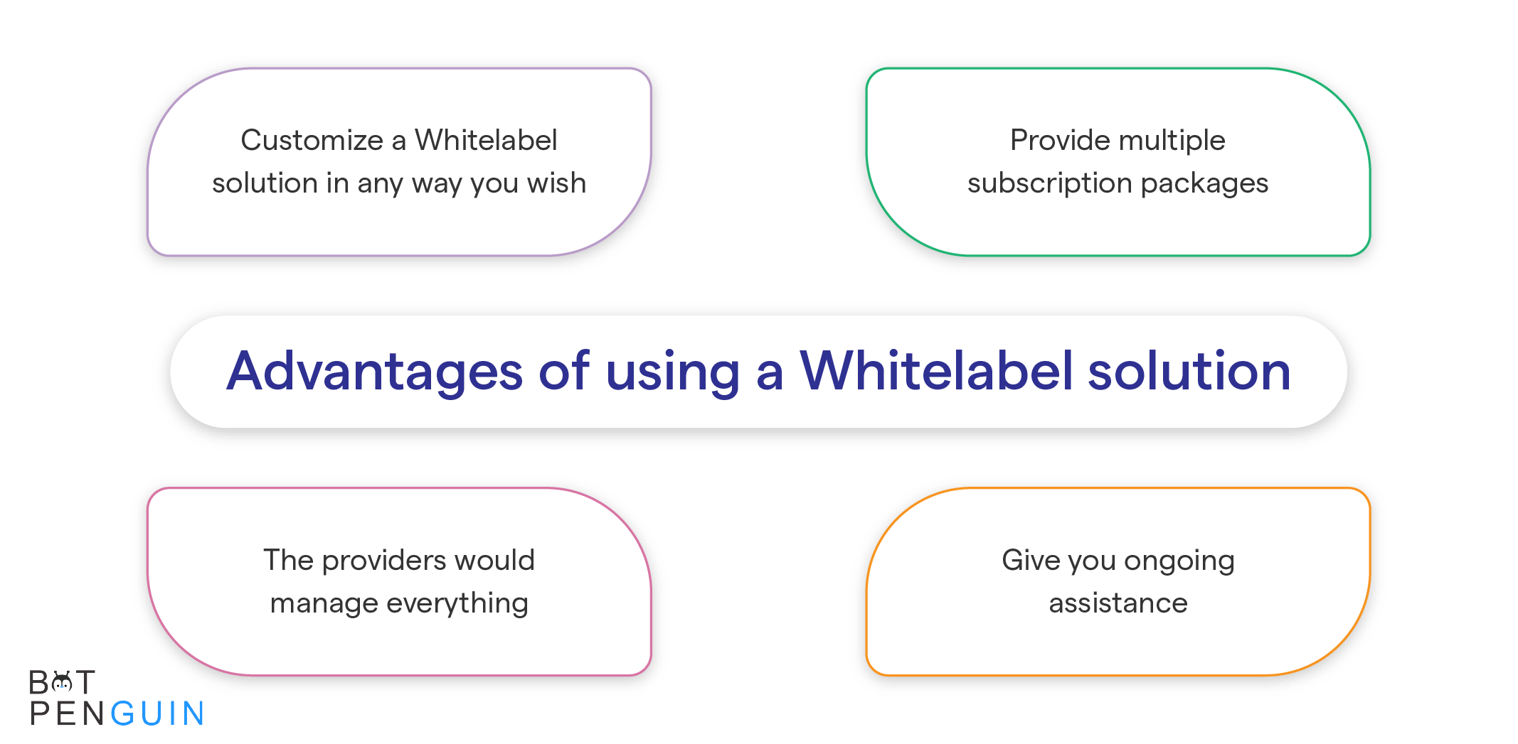 The following are some of the significant advantages of using a Whitelabel solution: