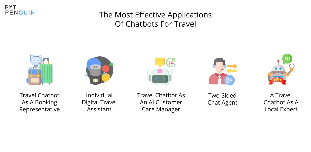 The most effective applications of chatbots for travel