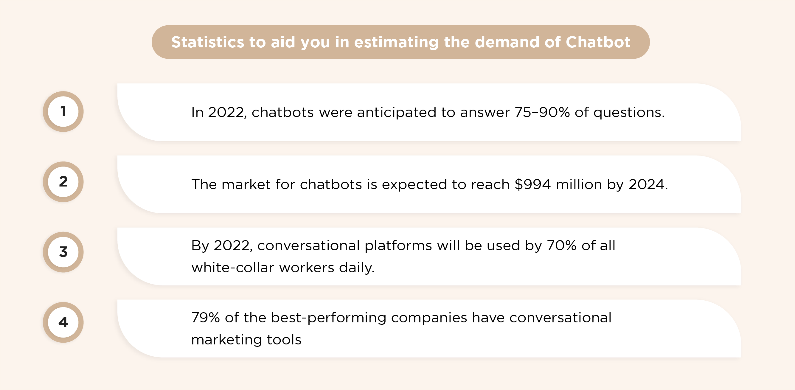 There Is a Demand for Chatbots