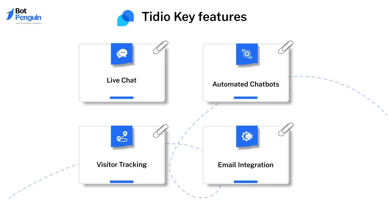 Tidio Key Features