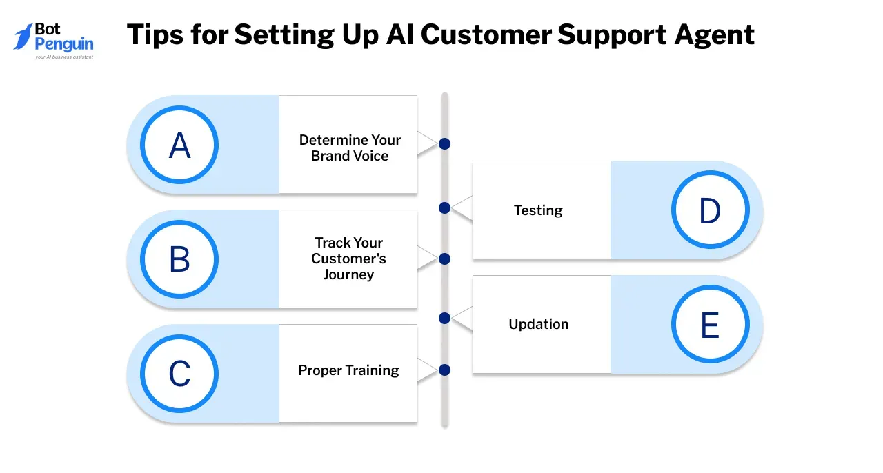 Tips for Setting Up AI Customer Support Agent