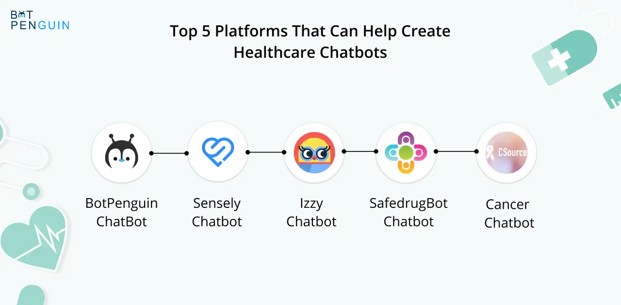 Top 5 platforms that can help create healthcare chatbots