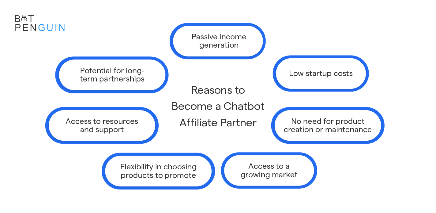 Why should you do Affiliate Marketing?