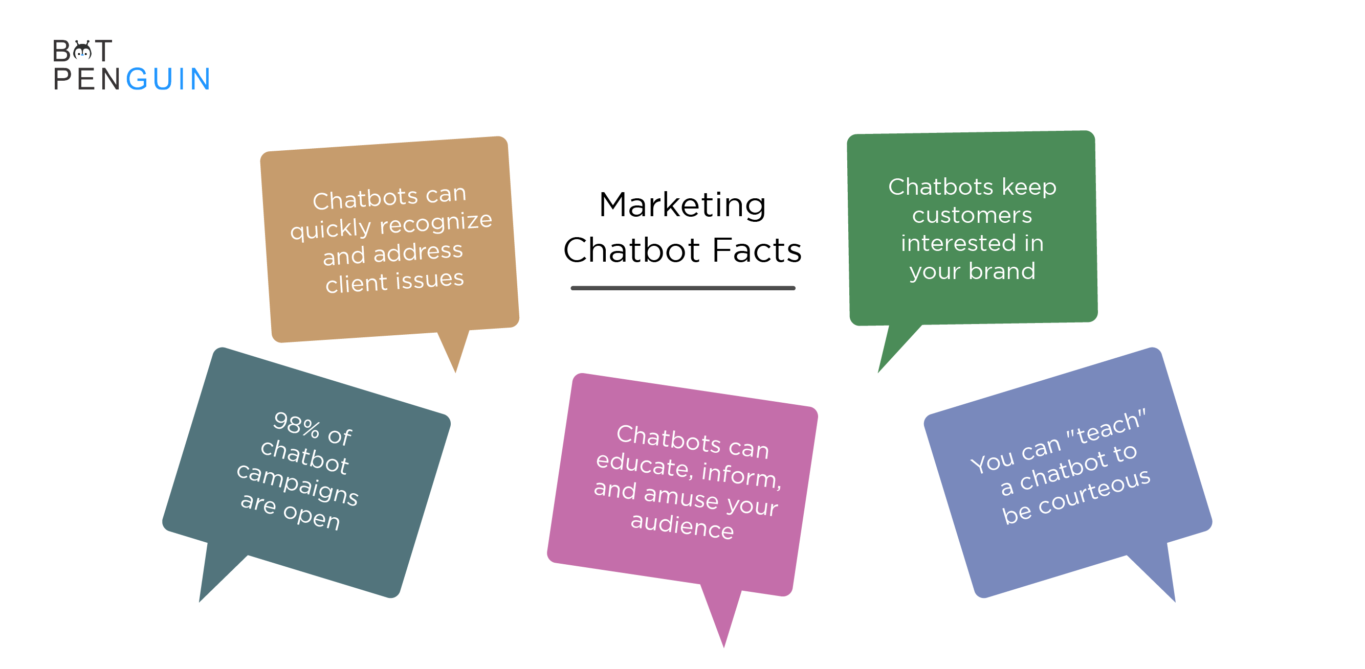 Top 8 Marketing Chatbot Facts you need to know!