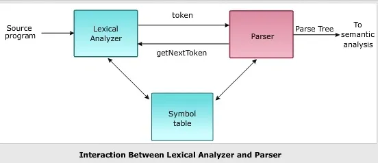 Leveraging Pre-trained NLU Models