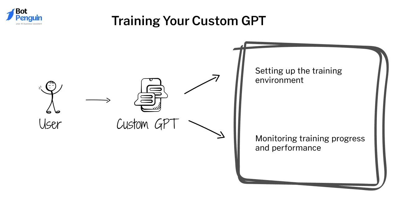 Training Your Custom GPT