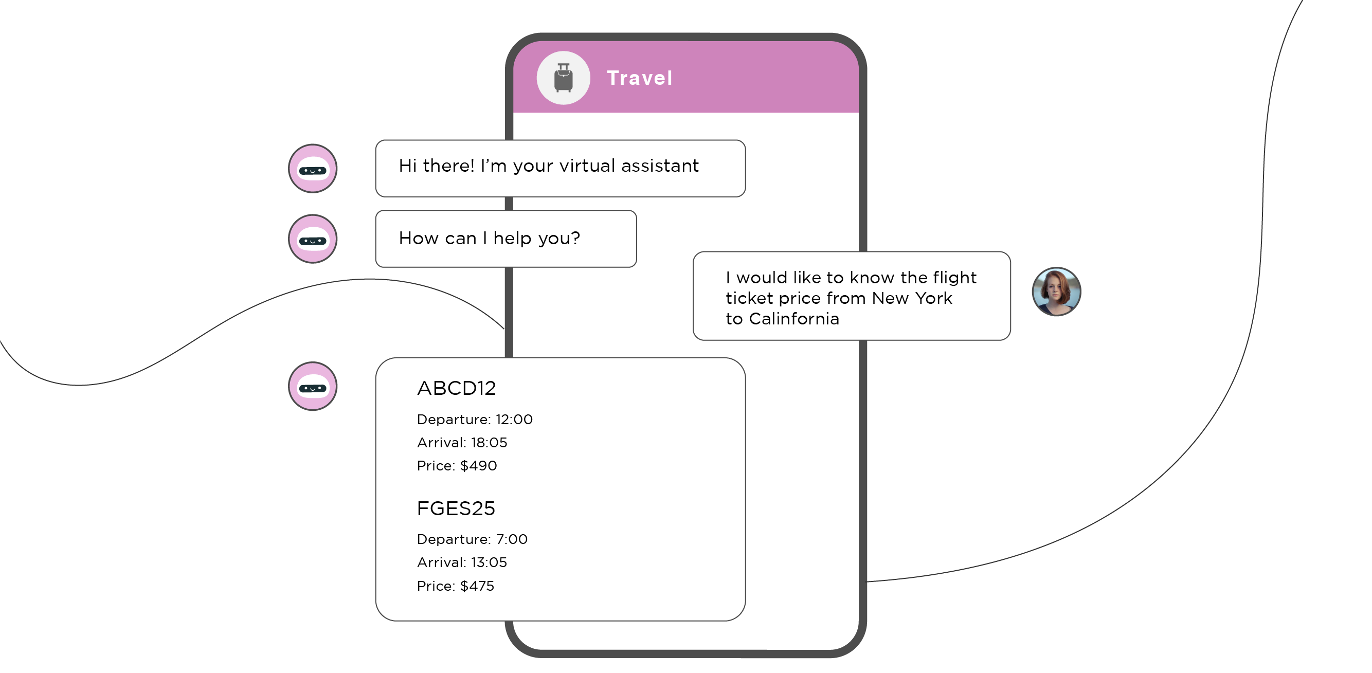 Travel chatbots make the booking process easier