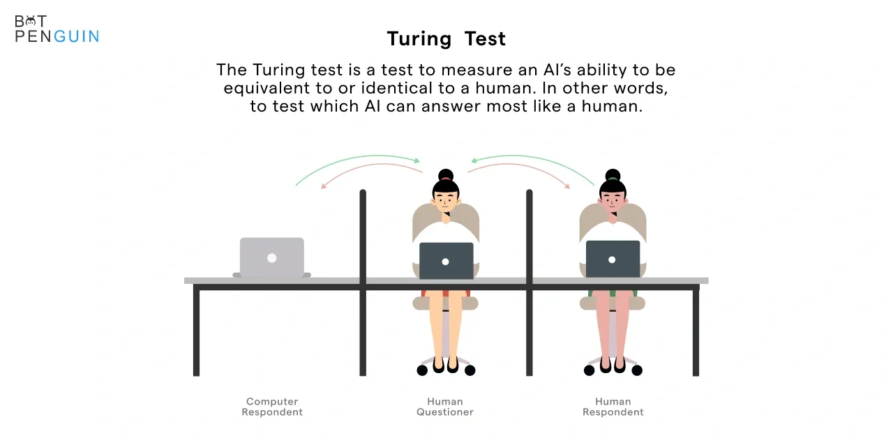 Turing  Test