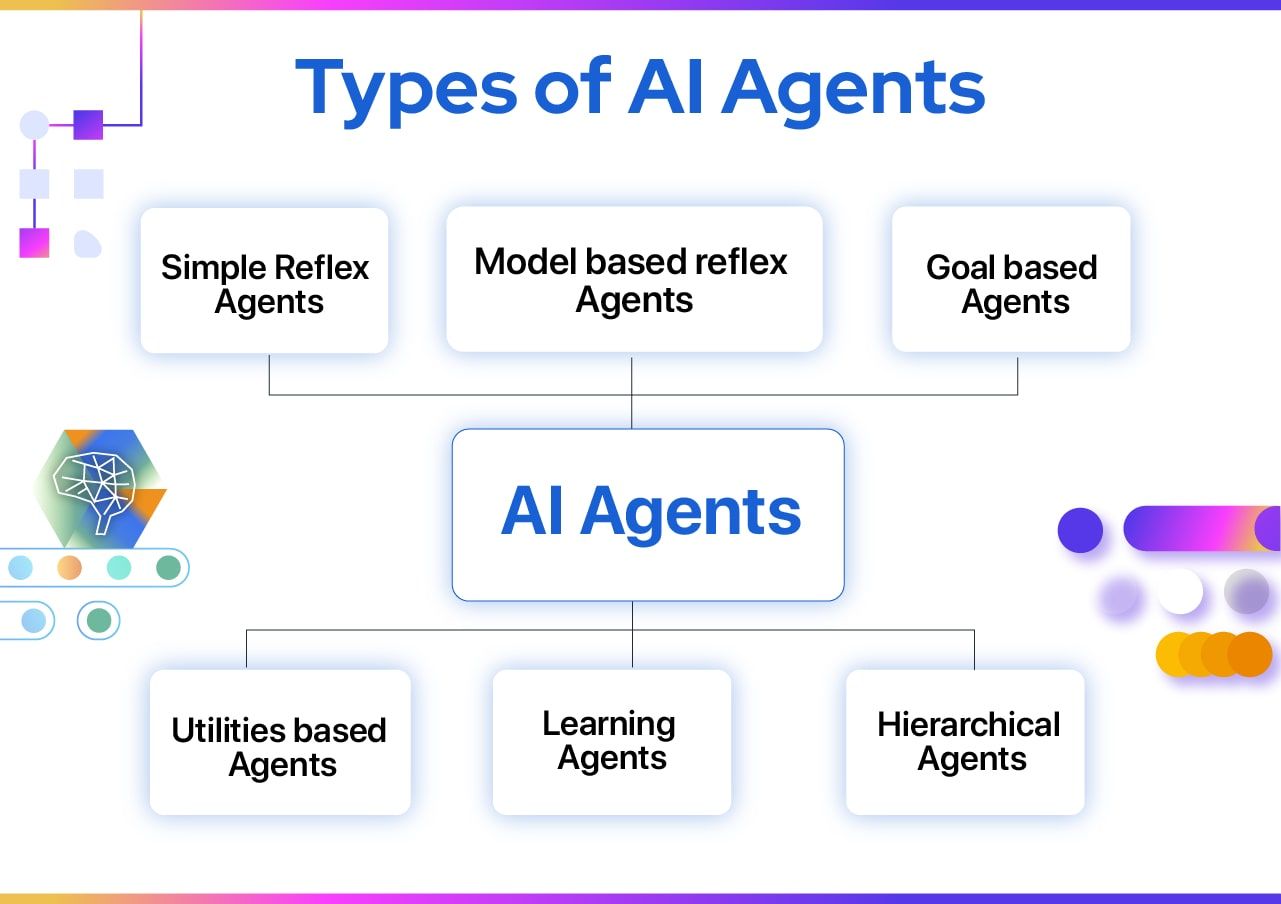 Applications of AI Agent