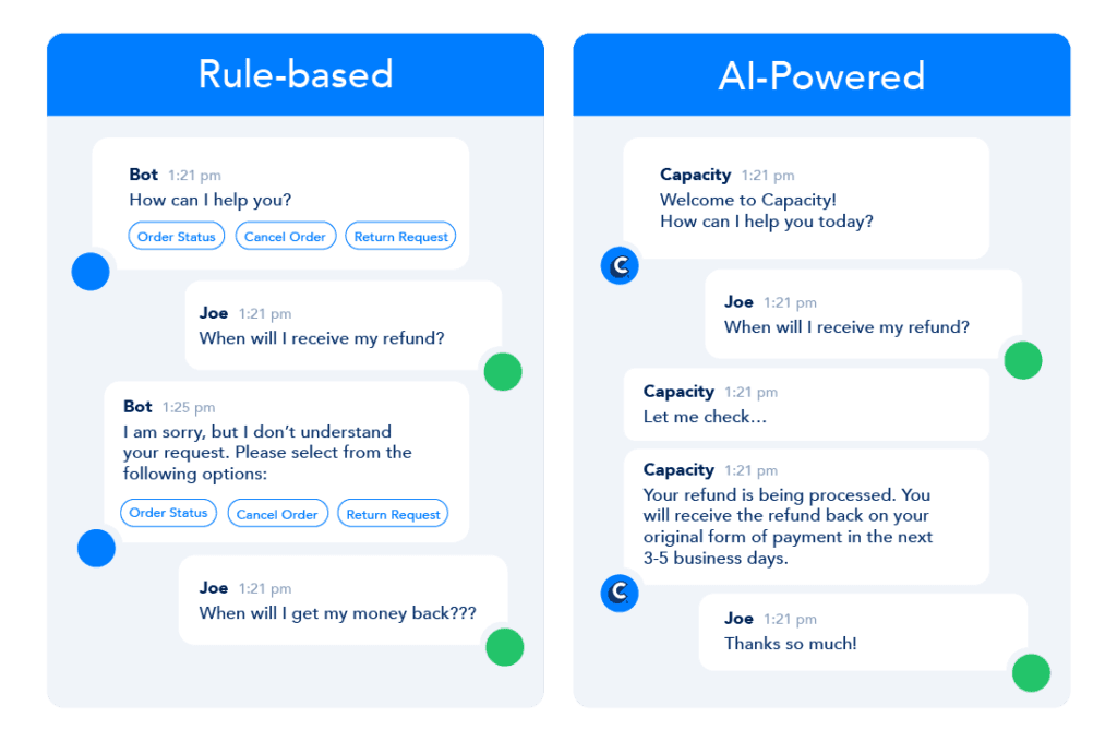 types of chatbots