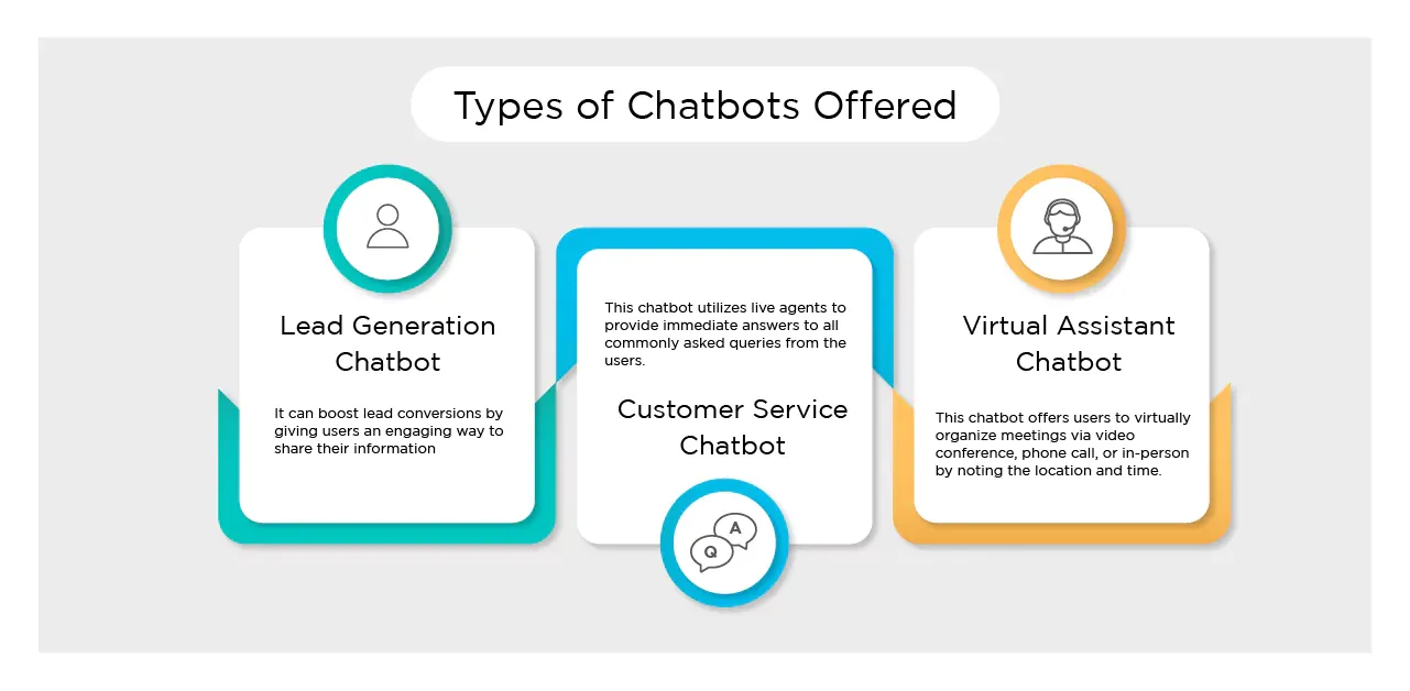Types of Chatbots Offered