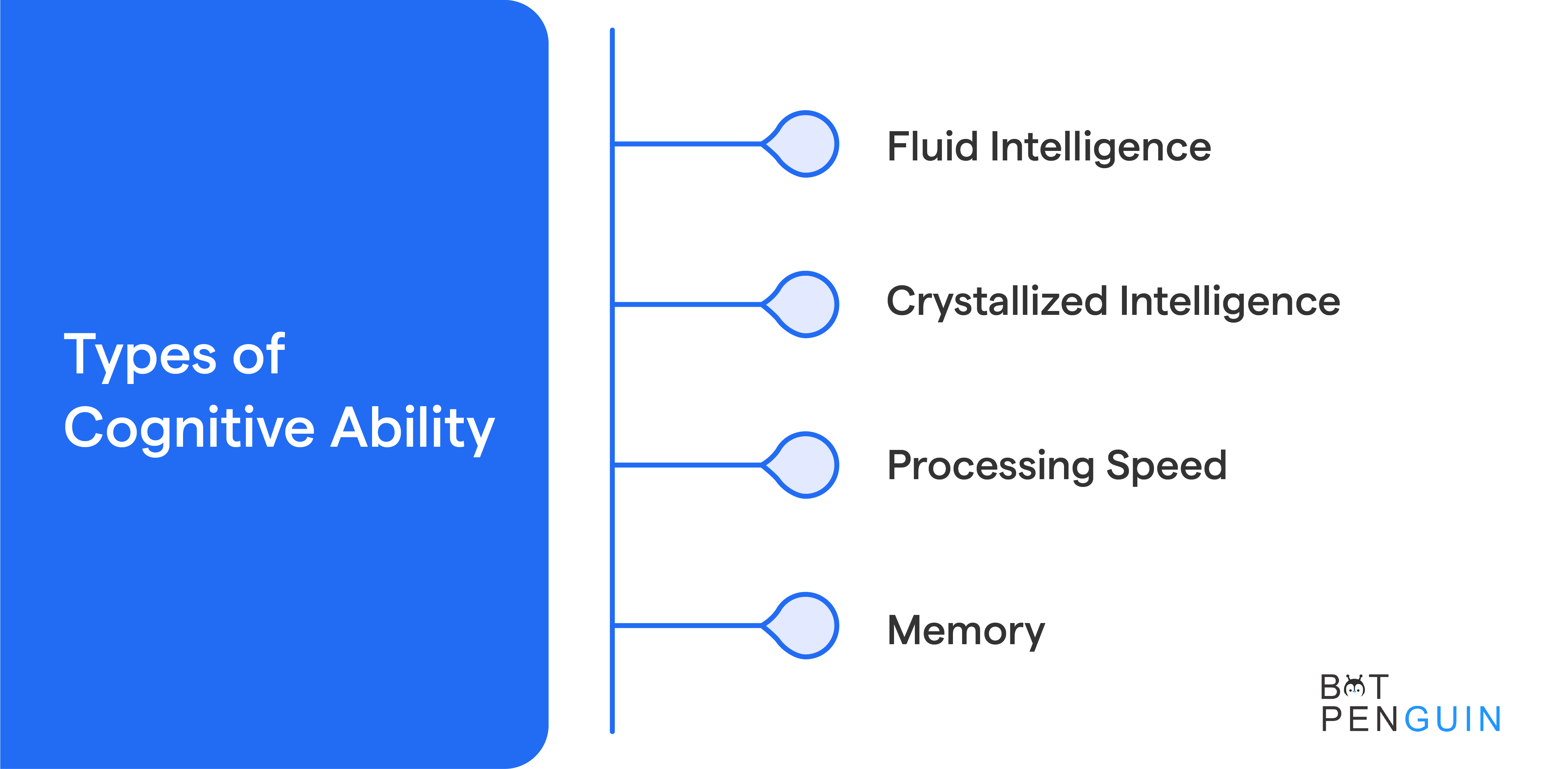 Types of Cognitive Ability