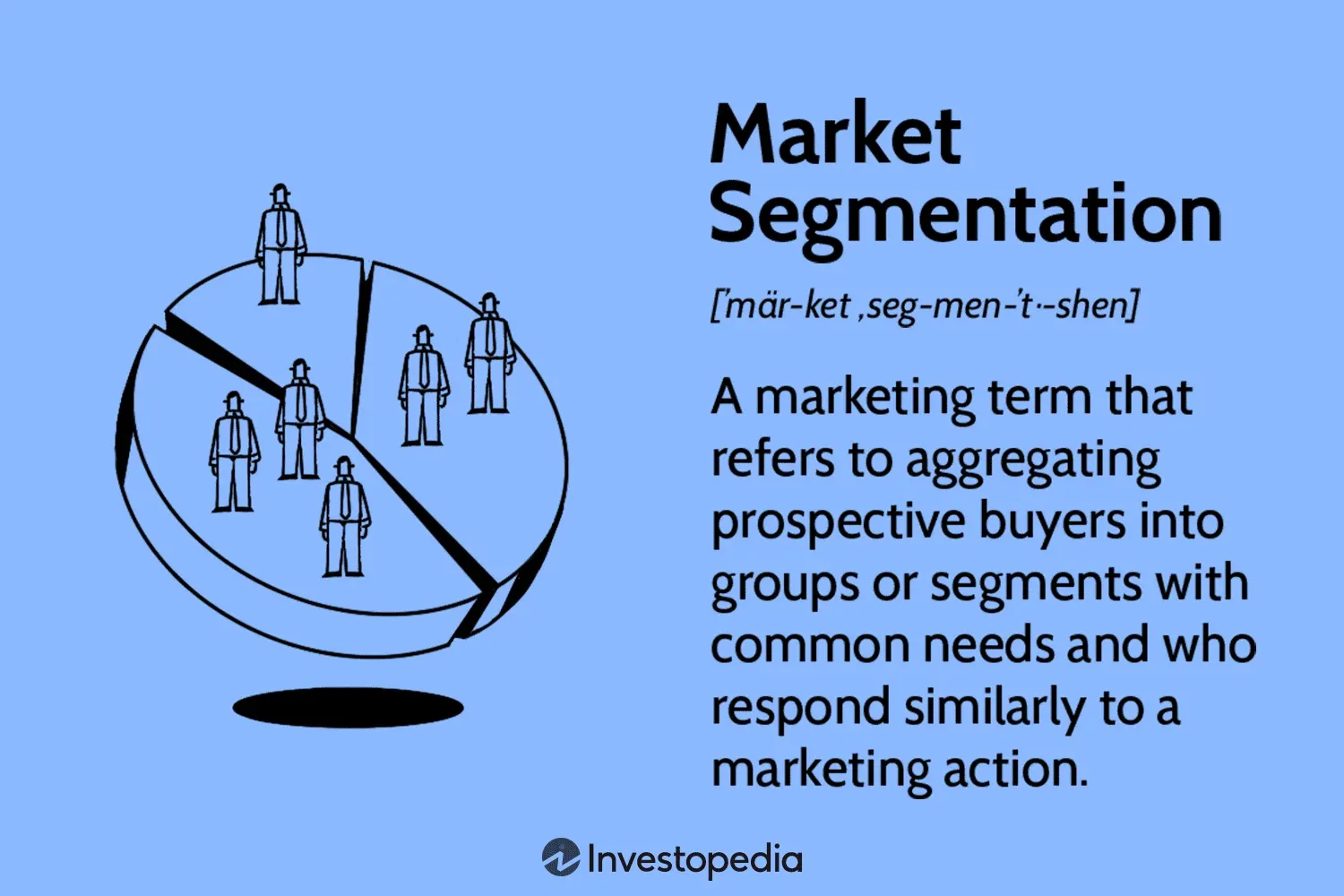 What is Customer Segmentation?