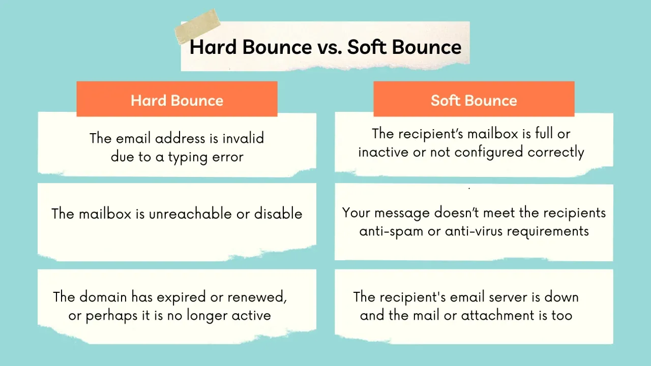 Types of Email Bounces