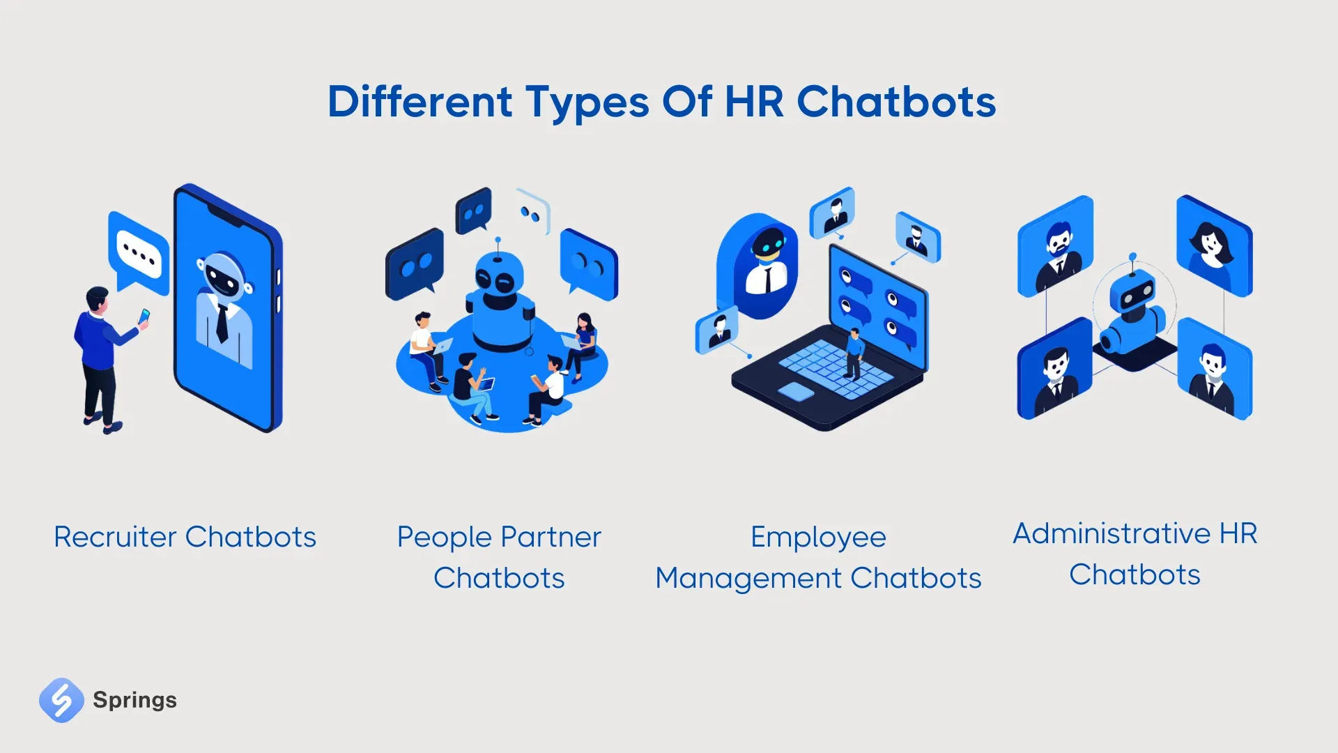 Types of HR Chatbots