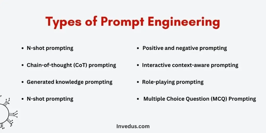 Types of Prompts in Prompt Engineering