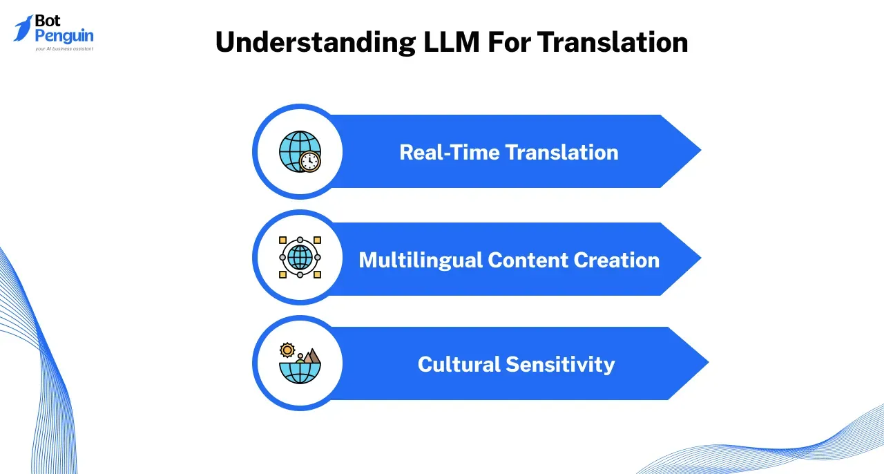 Understanding LLM For Translation  Understanding how LLMs revolutionize translation begins with grasping their ability to process language like humans do, contextually and intuitively.   Unlike traditional tools, they don’t just match words; they analyze intent, tone, and cultural nuances. Let us explore more on LLM for translation, why it is different, and the key features that set it apart.  How do LLMs Process Language? LLMs function through deep learning, mimicking how humans understand language. They process vast datasets, learning patterns, grammar, and context.   By analyzing billions of examples, they grasp subtle meanings, slang, and idiomatic expressions. This allows LLM for language translation to generate translations that feel natural and accurate, not robotic or overly literal.  Unlike older tools, LLM for machine translation doesn’t rely solely on dictionaries or rules. They predict words based on what is likely to come next, enabling them to adapt to different writing styles and tones. This adaptability makes them versatile and effective in diverse contexts.  How do LLMs Differ from Traditional Tools? Traditional translation tools prioritize word-for-word accuracy but often lose the meaning behind the text. LLM for machine translation, on the other hand, understands the bigger picture.   It looks at entire sentences or paragraphs, ensuring that the essence of the message is preserved.  This ability to consider context enables LLM models for translation to excel in areas like creative writing, marketing, or technical documentation, where subtlety and precision are critical.  Role of LLMs in Translation LLM for translation is helping businesses greatly. They provide translations that appear more natural with good accuracy and fluency. Let us explore more about this.  Deeper Context Understanding LLM for machine translation understand the nuances of languages by analyzing huge amounts of text data. This process helps them grasp important details like cultural references, humor, and the context of the sentence.   Hence, they can generate relevant and accurate translations, making them valuable for businesses seeking to communicate effectively across languages.  Managing Complexities Unlike traditional models, an LLM for translation can handle ambiguities, idioms, and complex sentence structures.   It can even choose synonyms or phrases depending on the context thereby delivering nuanced translations. This can help businesses to communicate effectively with global customers.  Enhanced Creativity An LLM for language translation excels in altering sentence structures, restructuring them for better continuity, and generating creative content like poems, stories, or even scripts in the target language.   This ensures businesses that their content is not only accurate but also culturally relevant and engaging.  Improved Efficiency An LLM model for translation can process huge amounts of text and translate them very quickly. Hence, they might prove helpful for applications like chatbots or live video translations.   This allows businesses to reduce translation costs while improving process efficiency.  With its ability to combine accuracy, creativity, and efficiency, LLM for language translation is transforming the way businesses communicate with global audiences, making them seamless and more efficient than before.  Benefits of Using LLMs for Translation The use of LLMs for translation offers more than just speed; it transforms how businesses and individuals approach multilingual communication.   With advanced capabilities, these models go beyond basic word swaps, delivering translations that are accurate, nuanced, and tailored.  Let us explore the key benefits, from precision to accessibility.  Easy Adaptability: An LLM for translation can easily adapt to various language styles and topics since they are trained using diverse datasets.  Hence, they can easily translate technical and non-technical content.   Less Grammatical Errors: Using an LLM for language translation reduces the chances of grammatical issues. The translated output will have good grammatical accuracy.  Hence, the need for post-editing decreases which can save time and free up valuable resources.   Coherent Long-Sentence Translation: An LLM model for translation can seamlessly translate long sentences and documents while ensuring the coherence and meaning of the sentence remain unchanged throughout the process. This capability might come in handy when translating complex texts.   Retaining Brand Nuances: An LLM for translation never fails to capture the tone, humor, or idiomatic expressions in a text. This helps to reflect the brand's voice and ensures that all the target markets receive the intended content.   Scalability and Speed: An LLM for language translation can translate huge volumes of text quickly. Hence, large-scale translation projects can also be completed without any time delays. As for speed, it delivers quick and precise content in real-time translation scenarios.   Cost Efficiency: While skilled translators are irreplaceable for creative or legal texts, LLM for machine translation handles simpler tasks efficiently.  This reduces costs by automating repetitive or straightforward work.   Accessibility: High-quality translations are no longer exclusive to big corporations. An LLM for translation enables smaller businesses to create multilingual content without significant costs, leveling the playing field. With all these benefits, LLM for translation not only enhances multilingual communication, but also makes translation more accessible, scalable, and efficient for businesses of all sizes, enabling them to connect with global audiences seamlessly.  Challenges of Using LLMs for Translation Despite their revolutionary potential, LLMs for translation are not without challenges. From data quality to ethical concerns, these hurdles can impact performance and reliability.   Understanding these limitations is crucial to making informed decisions about deploying LLMs for language translation effectively. Let us consider a few of them below.  Domain-Specific Limitations Though an LLM for translation excels in its job, there are still fields where it faces some challenges.   These are the technical or scientific domains where an LLM model for translation might provide less accurate results. To deal with these domains, more contextual and technical jargon knowledge is necessary.  Capacity Limitations An LLM model for translation has capacity limitations like token limits due to which it cannot translate larger, and complex texts in a single attempt.   So, documents have to be split into smaller segments which can affect the coherence and context of the content.  Translation Inconsistencies An LLM for translation operates based on probabilities. Hence, the same phrase can have different translations depending on the context, resulting in varied outputs.   This inconsistency cannot be encouraged for cases requiring uniform translations.   Quality Concerns for Less Common Languages An LLM model for translation can produce less accurate outputs for less common languages.   Also, languages with limited resources will face issues in translation quality, as the training data would not be sufficient enough to train the LLMs.  Bias in Training Data When an LLM model for translation is trained with biased data, the same will be reflected in the translated output leading to unwanted results.   This can turn out to be a big problem for services or industries.  High Computational Requirements The computational demands of LLM for machine translation are significant, requiring advanced hardware like GPUs or cloud computing services.   These costs can add up quickly, making it challenging for smaller businesses or non-profits to adopt the technology at scale.  When businesses address these limitations of LLM for machine translation, they can unlock its full potential, and achieve efficient and high-quality translations.        Use Cases of LLM for Translation The versatility of LLMs for translation makes them a valuable tool across industries. From facilitating global business operations to enhancing accessibility in public services, their applications continue to grow.   Below, we explore specific use cases where LLMs for language translation are making a significant impact.  Multinational Businesses  Businesses like Airbnb use LLM for translation to tailor their website and app content to local audiences.   For example, listings and reviews are translated into users’ native languages while retaining the original tone and intent. This enhances user experience and builds trust with global customers.  Amazon employs LLM for machine translation in their customer support chatbots. These tools provide instant translations for customer queries in multiple languages, enabling their support teams to resolve issues efficiently for a global customer base.  Education Platforms like Coursera rely on LLM for translation to make their courses available to learners worldwide.   For instance, a computer science course originally in English can be seamlessly translated into Spanish, Mandarin, and other languages, broadening its accessibility.  Apps like Duolingo integrate LLM for language translation to provide interactive lessons. These models help users learn new languages by offering instant translations, contextual examples, and grammar explanations tailored to their learning pace.  Government and Public Services The United Nations uses AI-powered tools, including LLM for language translation to communicate with a global audience.   Their documents, speeches, and resolutions are translated into multiple languages ensuring that people from diverse linguistic backgrounds are well-informed about international issues.  The European Union uses LLM for machine translation to publish policy documents in all official EU languages. This enables citizens across member states to access the same information simultaneously, fostering transparency and inclusivity.  Media Netflix uses LLM for language translation to provide subtitles and dub their shows and movies. For instance, a Korean drama can be accurately subtitled or dubbed into English, Spanish, and other languages, making it accessible to a global audience.  Platforms like Medium use LLM for translation to enable creators to share their articles with international readers. For example, a popular tech blog originally in English can reach a broader audience through translations into French and German.  Communication Apps Microsoft Teams use advanced machine learning models, including LLM for language translation to enable real-time translation in chats and during video calls.  This allows users speaking different languages to communicate seamlessly, breaking down barriers in both personal and professional contexts.  Zoom facilitates live transcription and captioning during webinars and meetings by integrating with third-party tools that often use LLM for language translation.   These features ensure that attendees speaking different languages can follow discussions seamlessly, breaking down communication barriers and enhancing collaboration.  Non-Profit Organizations During the 2015 Nepal earthquake, organizations like UNICEF used translation tools, including LLM for machine translation, to deliver critical information to affected communities in Nepali and other regional languages. This helped coordinate relief efforts more effectively.  Non-governmental organizations like Doctors Without Borders use LLM for language translation to translate medical instructions and patient guides. For instance, translating treatment protocols from English into Arabic ensures better care in crisis zones.  Hence, by using the capabilities of LLM for machine translation, businesses can break language barriers, enhance accessibility, and enable seamless communication.  Choosing the Right LLM for Translation Selecting the right LLM for translation can significantly impact the efficiency and accuracy of your multilingual operations.   With many models available, understanding the key factors to consider ensures the chosen tool aligns with your specific needs.  Language Support: Ensure the LLM for translation is compatible with the languages you require. For example, if you have a business requirement of translating product manuals into Thai or Finnish, check if the model can handle translations in these languages.   Customization Options: Look for an LLM model for translation that allows customization. For industries like healthcare or law, tailoring the model with specialized terminology ensures better accuracy and relevance in translations.   Seamless Integration: The integration process should be straightforward, especially if you are incorporating an LLM for machine translation into existing workflows. Compatibility with your current software and platforms minimizes downtime and complexity.   Cost and Scalability: Cost-effectiveness matters, particularly for businesses scaling their operations. Evaluate pricing models, including pay-per-use versus subscription plans, and check if the LLM for translation can handle increased volumes as your needs grow. Businesses should evaluate these factors carefully, ensuring they choose an LLM for language translation that meets both their current requirements and evolving needs.  Popular LLMs for Translation Let us consider a few popular LLMs for translation, and you can choose the one that meets your requirements.  OpenAI OpenAI’s models, like GPT, are versatile and support a wide range of languages. They excel in generating context-aware and natural translations, making them ideal for creative and technical content.  Google Translate  Source: Online Tech Tips Google Translate’s underlying LLM for machine translation is renowned for its extensive language coverage. It is particularly effective for basic translations and real-time applications.  Microsoft Translator Microsoft Translator, powered by advanced LLM models for translation, integrates seamlessly with tools like Microsoft Office. Its business-friendly features and focus on security make it suitable for corporate use.  From all the options above, businesses can choose the best LLM for machine translation to enhance multilingual communication, streamline workflows, and deliver accurate, context-aware translations.  What is the Future of LLM for Translation? The future of LLM for translation will definitely be promising. The more the model advances, the more will be its accuracy in translations.   Here is a look at emerging trends and technologies shaping the next wave of LLMs for language translation.  Trends in AI and Machine Learning AI and machine learning continue to evolve, driving improvements in LLM models for translation.   Trends like reinforcement learning and fine-tuning with domain-specific data are enabling models to deliver translations with greater precision and contextual awareness.  For instance, future LLM for machine translation could better understand cultural nuances, reducing errors in complex texts such as literature or legal documents.  Emerging Technologies The integration of text, audio, and visuals into translation tasks is another breakthrough.   An LLM model for translation might soon handle complex tasks like interpreting spoken instructions alongside visual cues, making it invaluable in fields like virtual reality or augmented reality.  With such continuous advancement of LLM for language translation, businesses can expect more seamless, accurate, and context-aware translations, enabling them to connect with global audiences effectively.        Conclusion The introduction of LLM for translation has redefined how we communicate across languages, bridging cultural divides and fostering global connections.   From businesses and education to government and media, these tools are transforming industries with their accuracy, adaptability, and efficiency.  For businesses looking to harness AI's potential, platforms like BotPenguin offer an accessible solution. As a no-code AI chatbot maker, BotPenguin enables businesses to create chatbots that integrate translation capabilities, streamline customer interactions, and enhance global reach.   It’s a simple way to make multilingual communication seamless, empowering businesses to connect with audiences worldwide effortlessly.  Frequently Answered Questions (FAQs) Which industries benefit the most from LLM for translation? Industries like education, media, e-commerce, and public services benefit greatly from LLM for translation.   They enhance global communication by translating e-learning materials, subtitles, marketing content, and official documents, making information accessible across diverse linguistic and cultural landscapes.  How accurate are LLMs compared to human translators? LLMs provide high accuracy for general and context-rich texts but may struggle with rare dialects or creative nuances.   While reliable for many tasks, human translators remain crucial for content requiring emotional depth or cultural sensitivity.  What are the challenges of using an LLM for translation? Challenges include data quality issues, handling rare dialects, biases in training data, privacy concerns, and high computational requirements.   Over-reliance on LLMs may also diminish the role of skilled human translators in nuanced translations.  How do LLMs handle multilingual translation tasks? LLMs support multiple languages by using vast datasets and contextual understanding.   They adapt to grammar, tone, and cultural variations, making them effective for tasks like customer support, real-time communication, and content localization.  Can LLMs be integrated with existing business workflows? Yes, LLMs can be integrated with tools like CRM systems, chatbots, and content platforms.   Solutions like BotPenguin simplify this integration, enabling businesses to use translation capabilities to enhance global communication and streamline customer interactions.