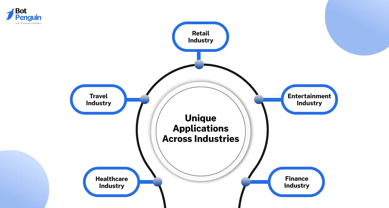 Unique Applications Across Industries