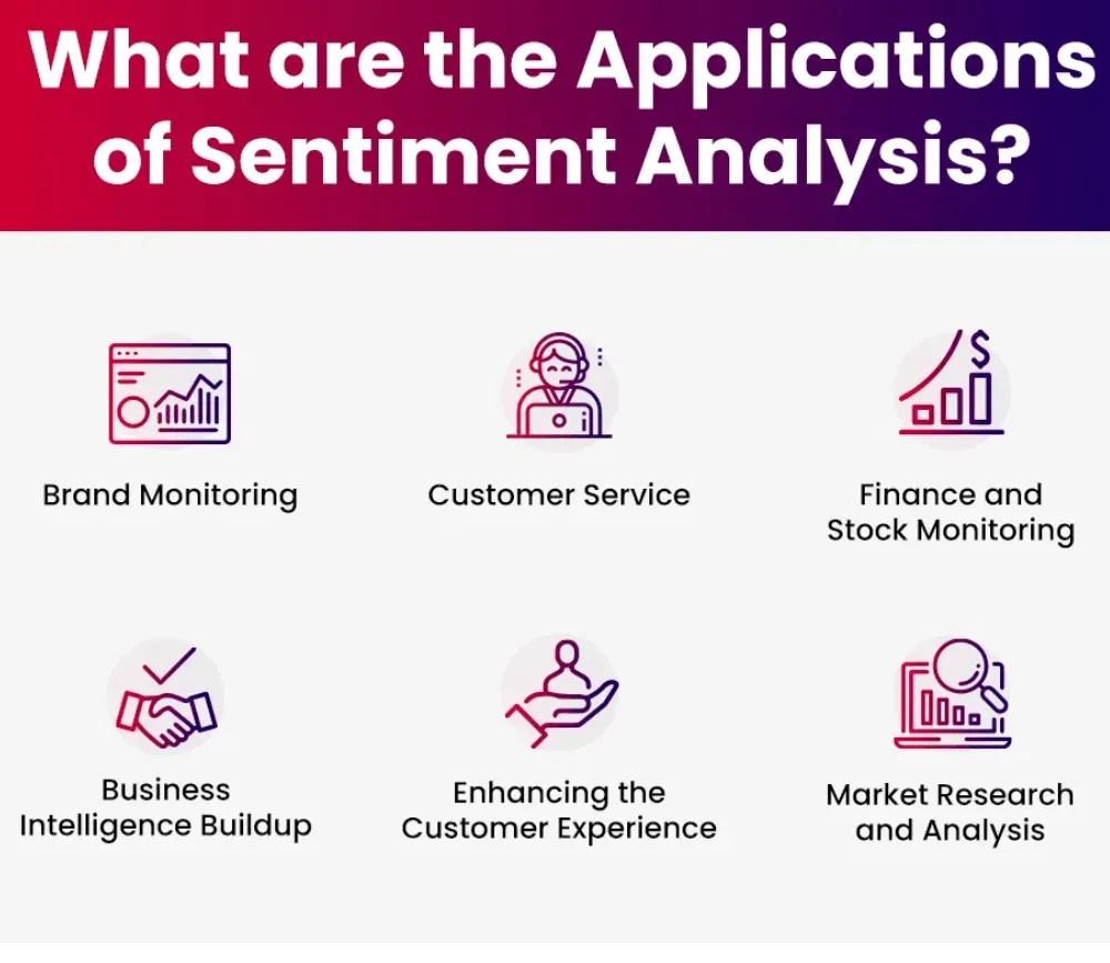 Applications of Sentiment Analysis