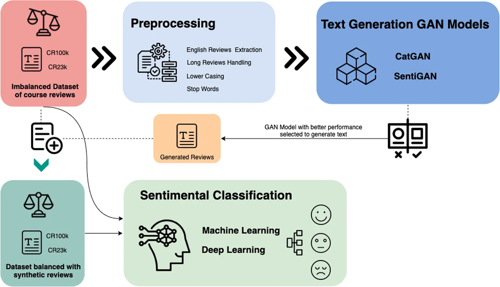 Why are Generative AI Apps used?