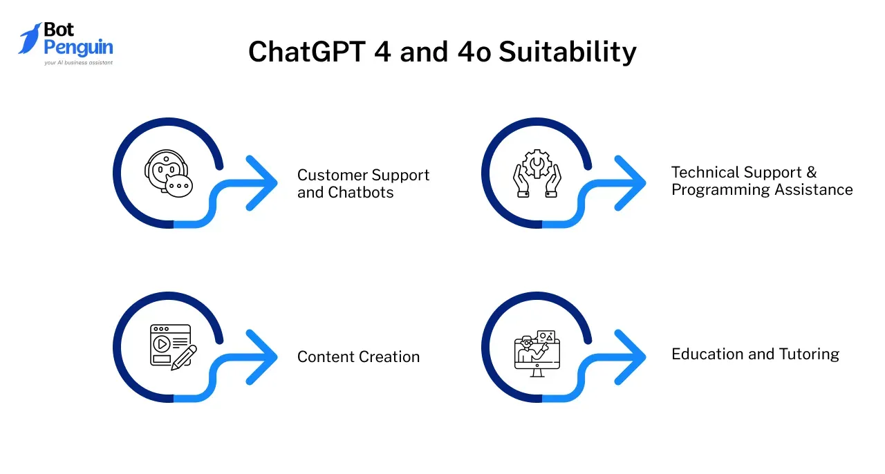 Use Case Suitability