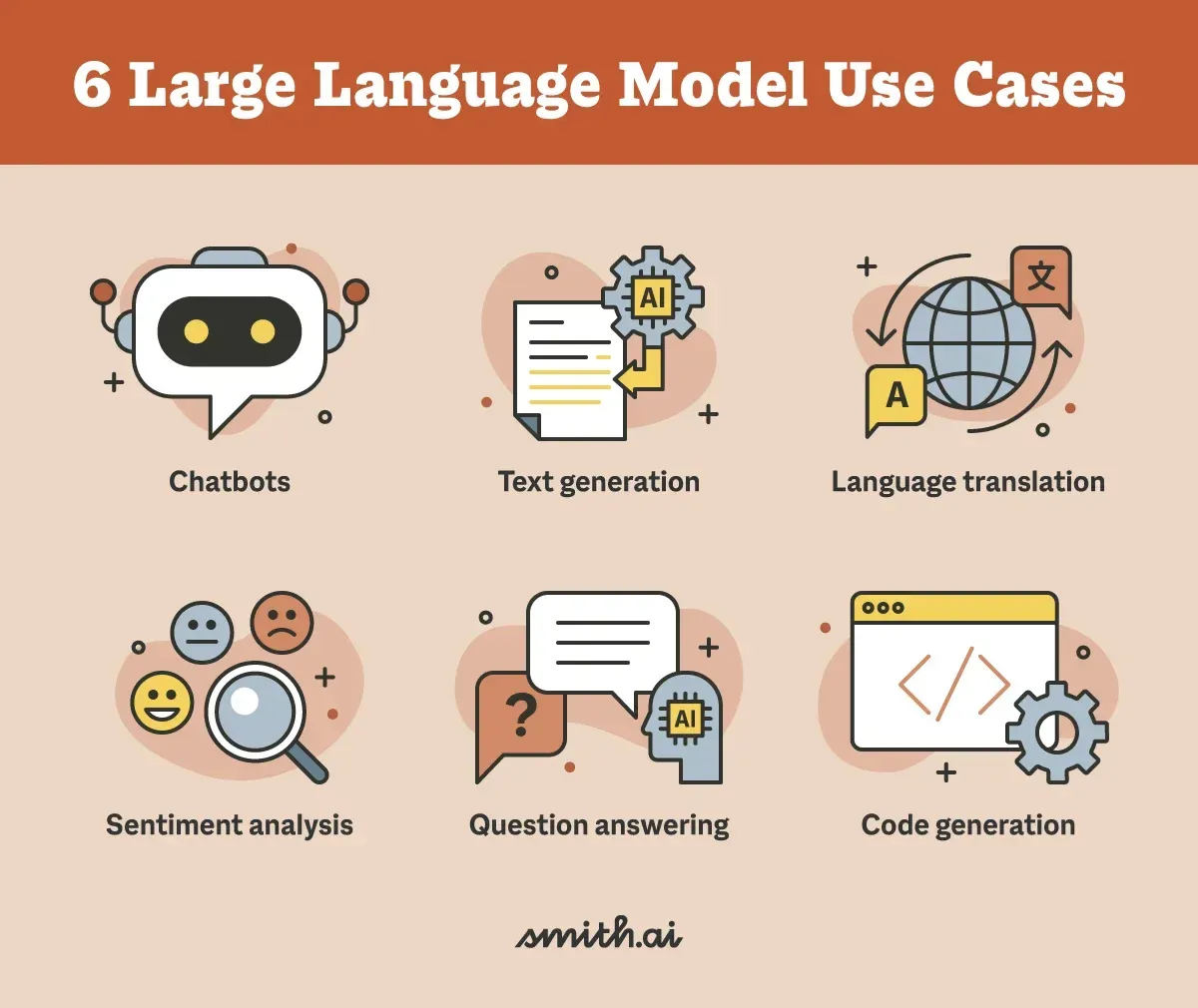 Use Cases of Large Language Models