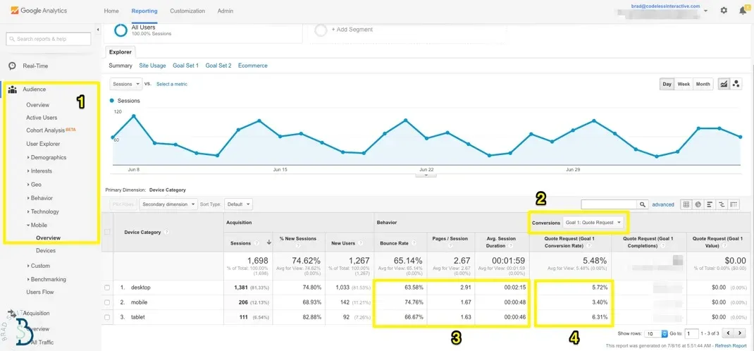 Using Google Analytics for Marketing Insights