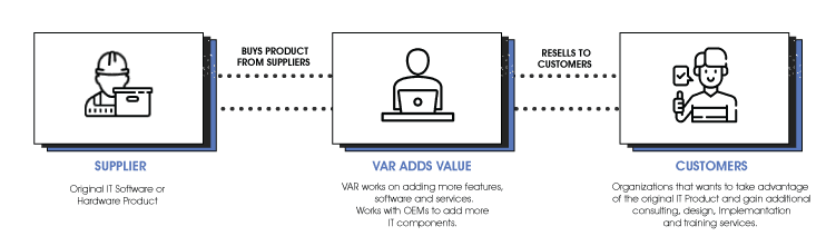 Value-Added Resellers (VARs)