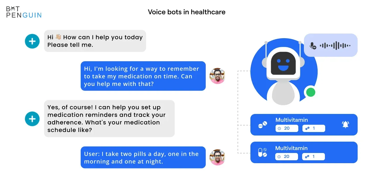 Voice bots in healthcare.