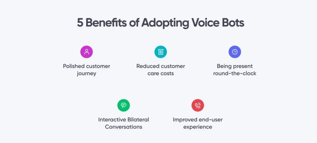 What are The Benefits of Voice Bots?