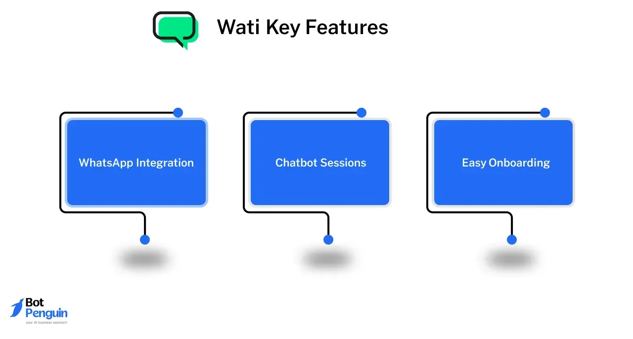 Wati Key Features